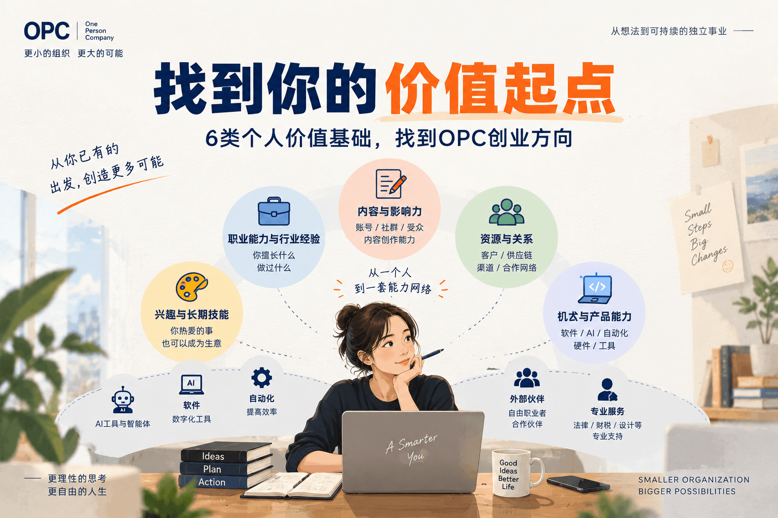 你的OPC可以从哪里开始？6类个人价值基础盘点方法封面图